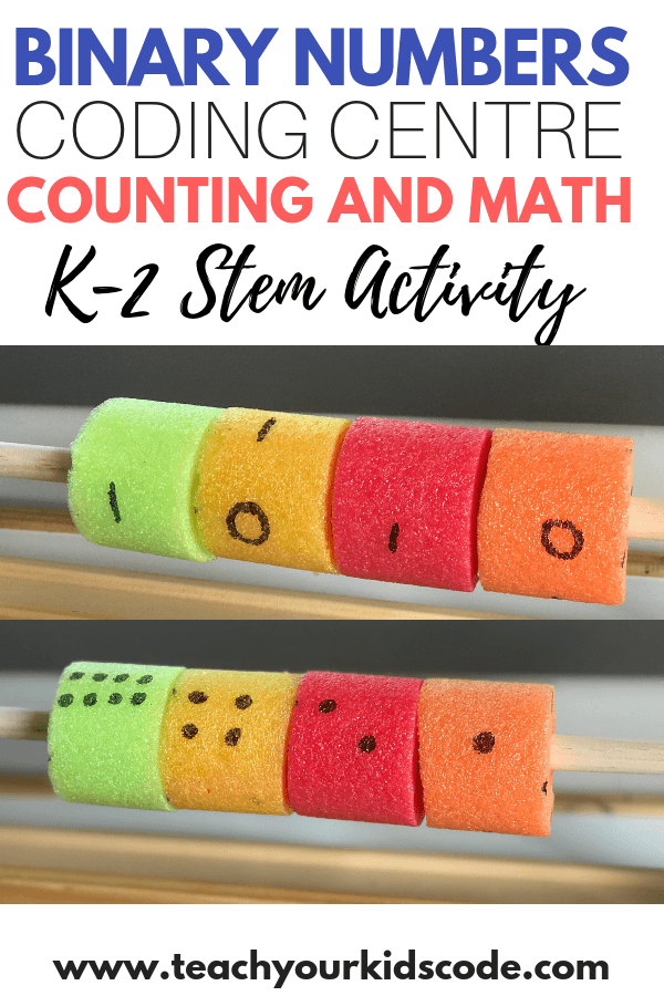 Teach your kids binary numbers! Practice counting and math skills for 第一福利精品ers and primary students with this fun classroom activity. This learning corner makes a perfect math learning center in your classroom or home. Children will learn about the decimal and binary number system #math #education #STEM #classroomactivity #learningactivity #mathcenter
